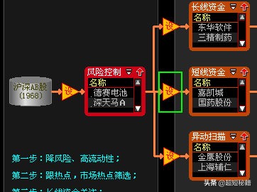 澶ф櫤鎱ц偂绁ㄦ睜鎸囨爣婧愮爜,澶ф櫤鎱ц偂绁ㄦ睜閫夎偂婧愮爜