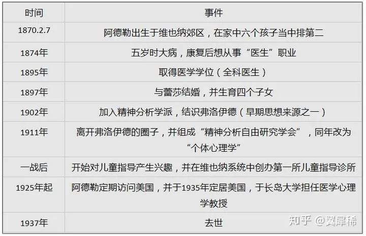 全网最详细的阿德勒解析（一）