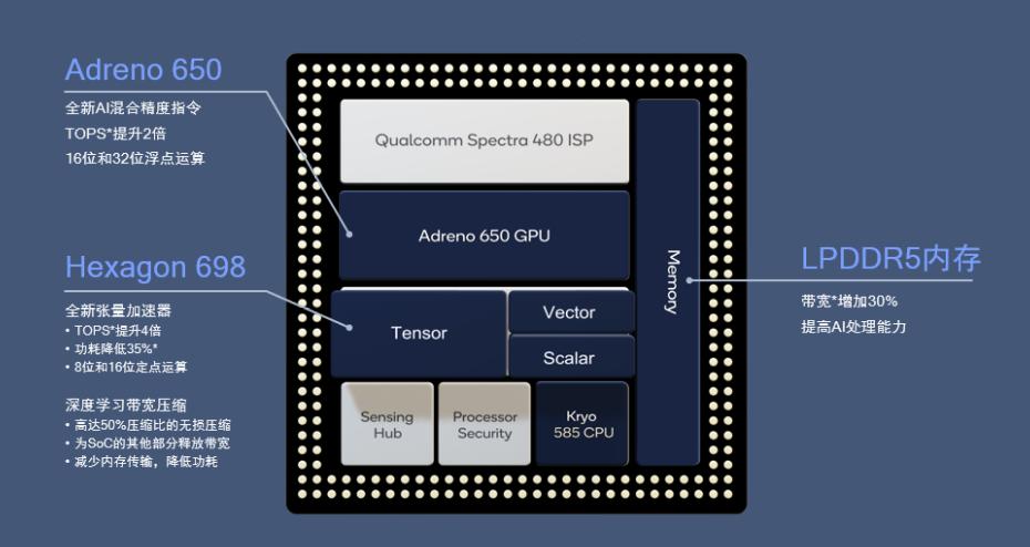 骁龙865机器拍照效果最好的,骁龙865潜望式变焦