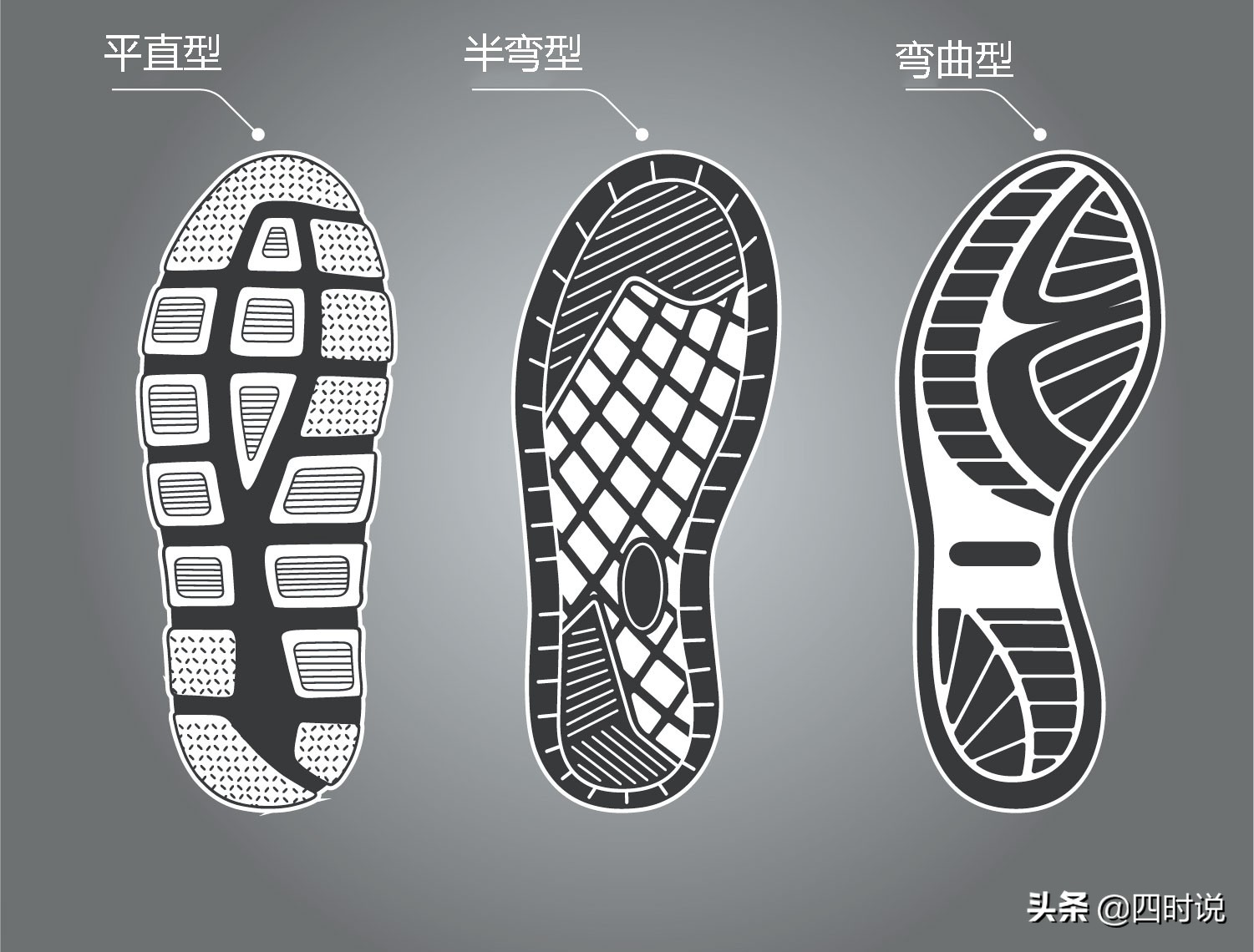 怎样快速认识各款跑鞋,跑鞋指南高清图