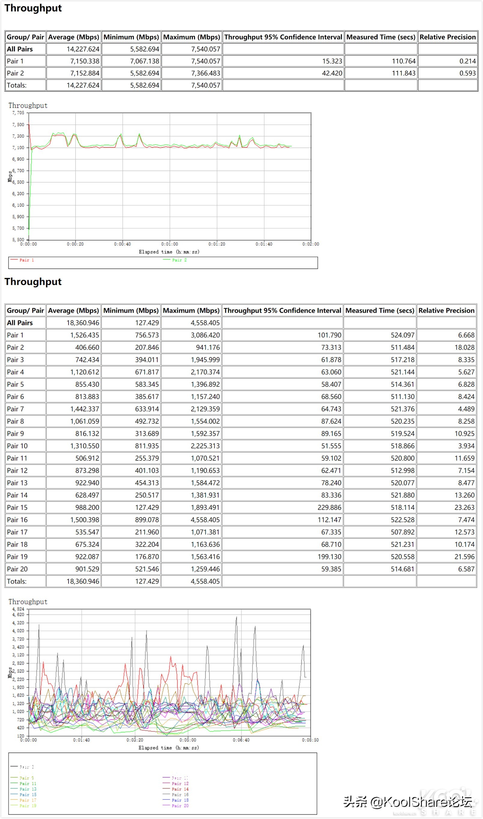 超微e302-9d什么主板,supermicro超微