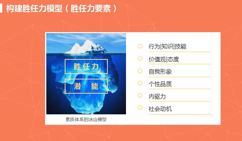 人才管理体系七要素模型,企业如何建立胜任力模型