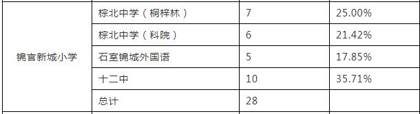成都金苹果公学和银都小学哪个好,成都银都师范小学排名