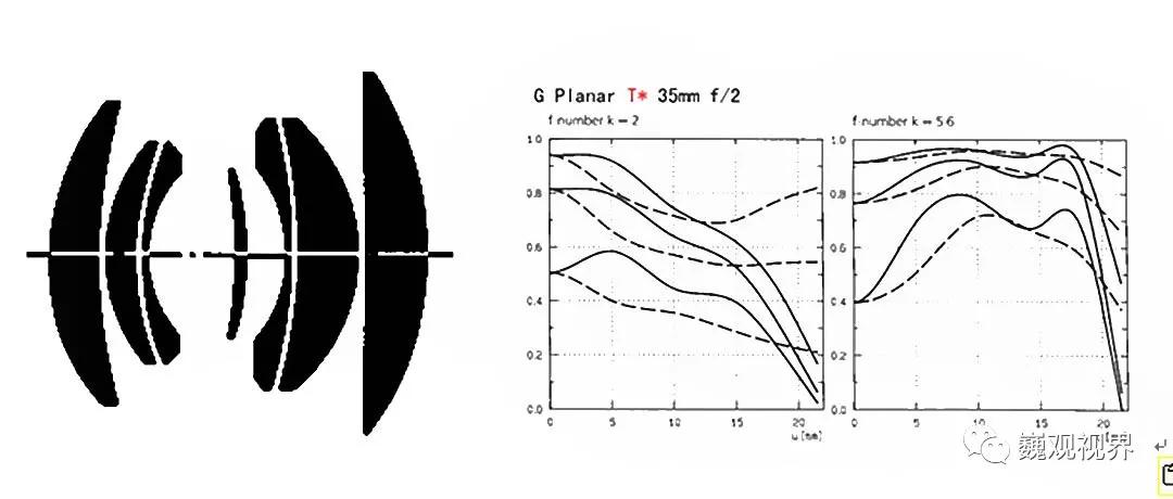 “千里姻缘一线牵”深入了解“SHOTEN”Contax G转Sony E卡口转接环