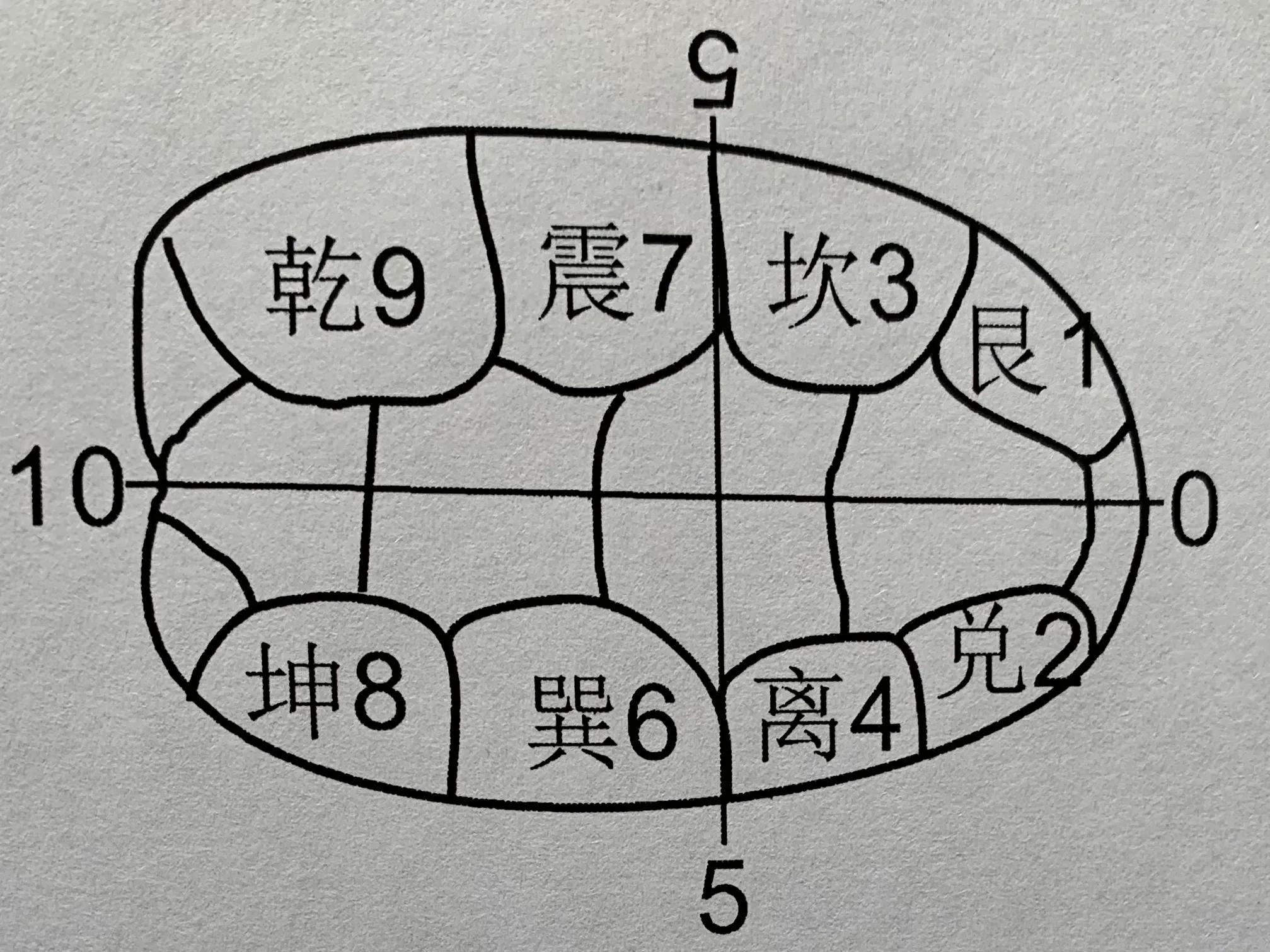 河图洛书原图真假,河图洛书是传说还是有实物