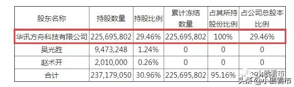 爆雷金融危机,爆雷违约事件