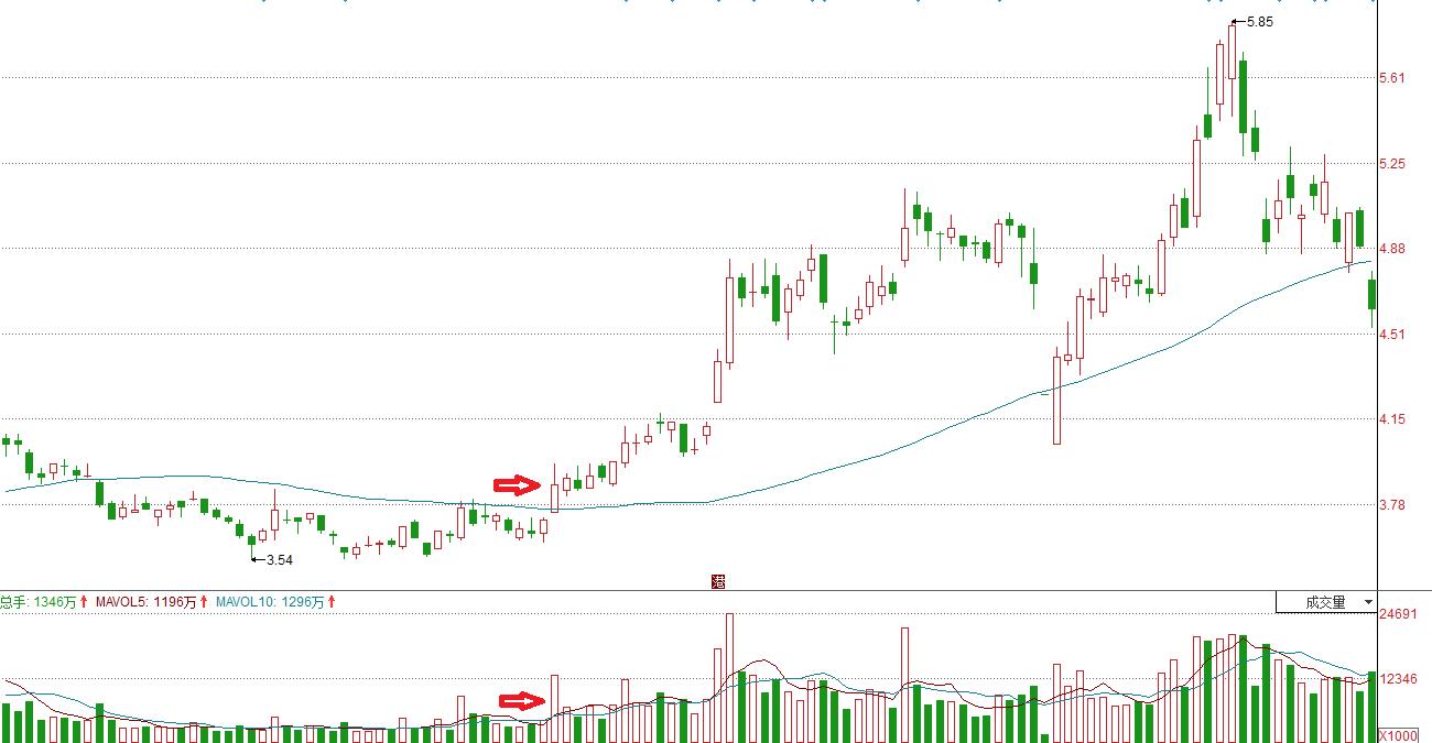 打造优秀的交易系统避开六大误区,如何建立交易系统投资逻辑