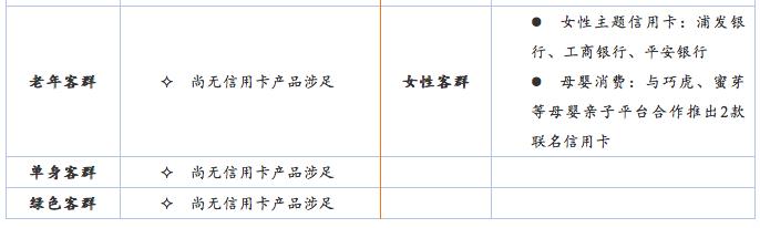 中小银行信用卡新政策,各家银行信用卡业务架构