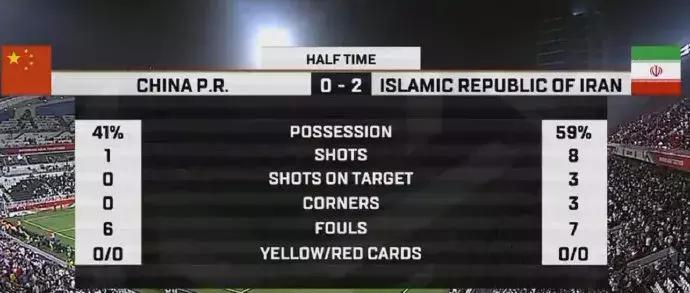 国足零比三输伊朗阵容,国足0:3负伊朗的比赛
