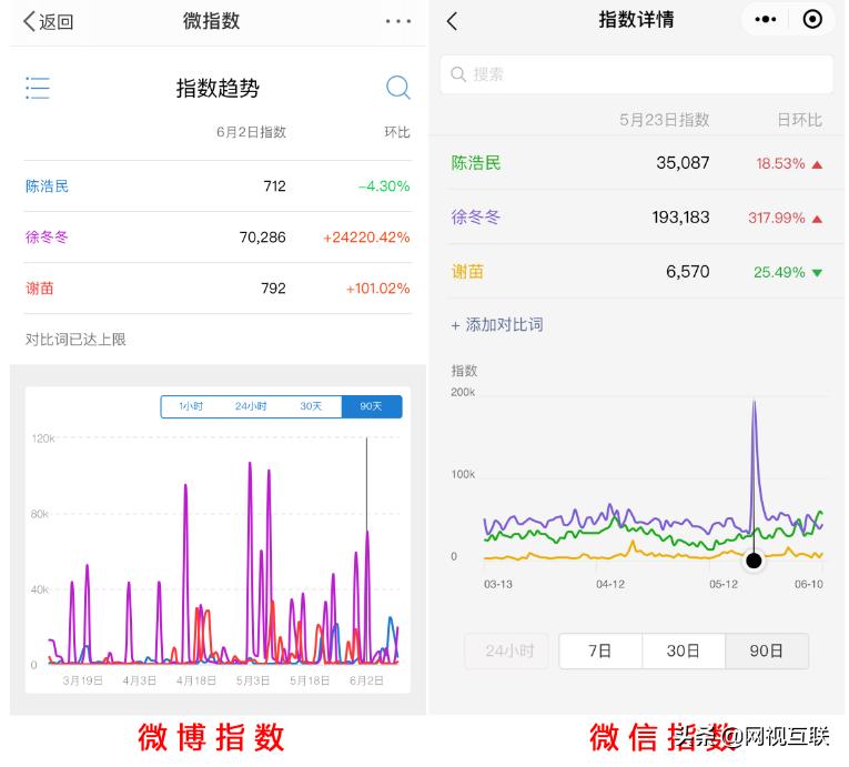 2022电影演员收入排行榜,网络电影演员收入