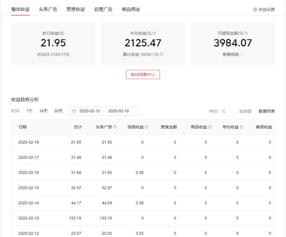 有没有在家里就可以赚钱的方法,怎么在家闲余时间赚钱