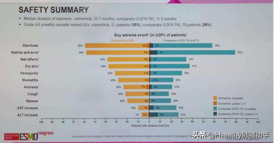 奥希替尼覆盖了所有一代靶向药吗 (奥希替尼的下一代靶向药)