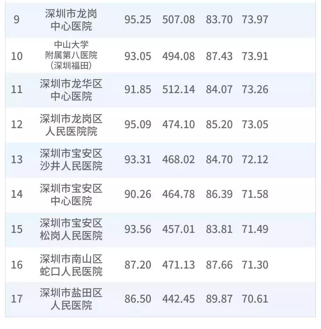 2018深圳公立医院排名前十,深圳大学附属罗湖医院