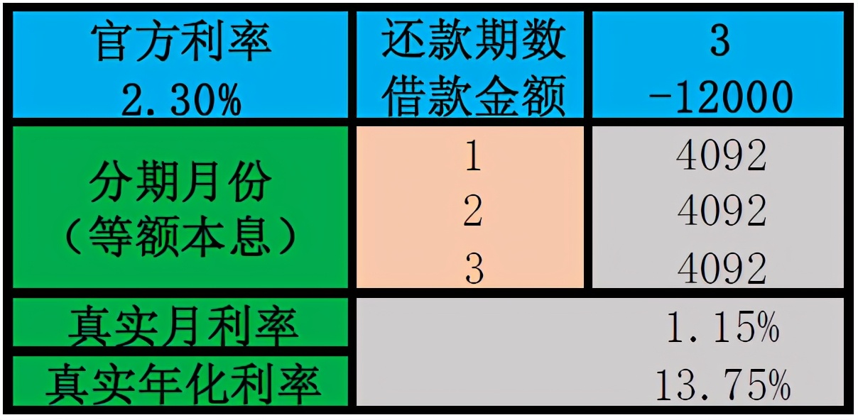 花呗分期年化利率怎么计算,花呗1万块钱分期利率多少