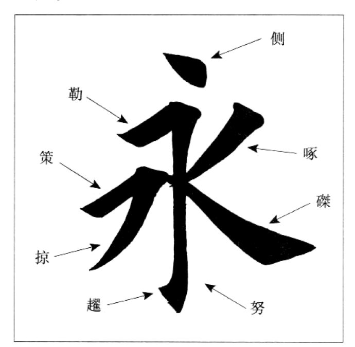 欧阳询楷书毛笔字入门基本笔画,欧阳询楷书九成宫基本笔画怎么写