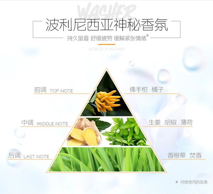 男人香水如何使用,香水沐浴露使用方法图解男士