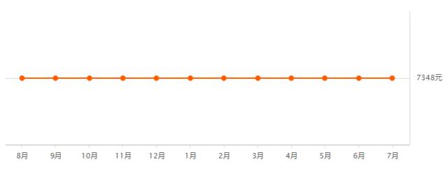 阳房房价最新楼盘,阳东房价最新消息