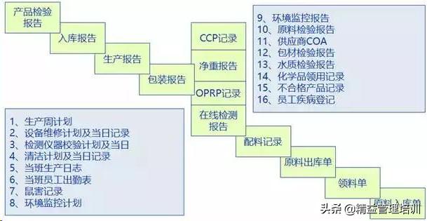 供应商审核流程讲解,如何快速进行供应商现场审核
