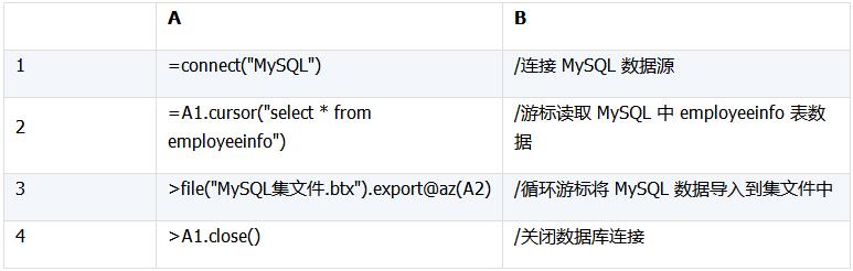 模拟数据生成,测试数据统计分析制作