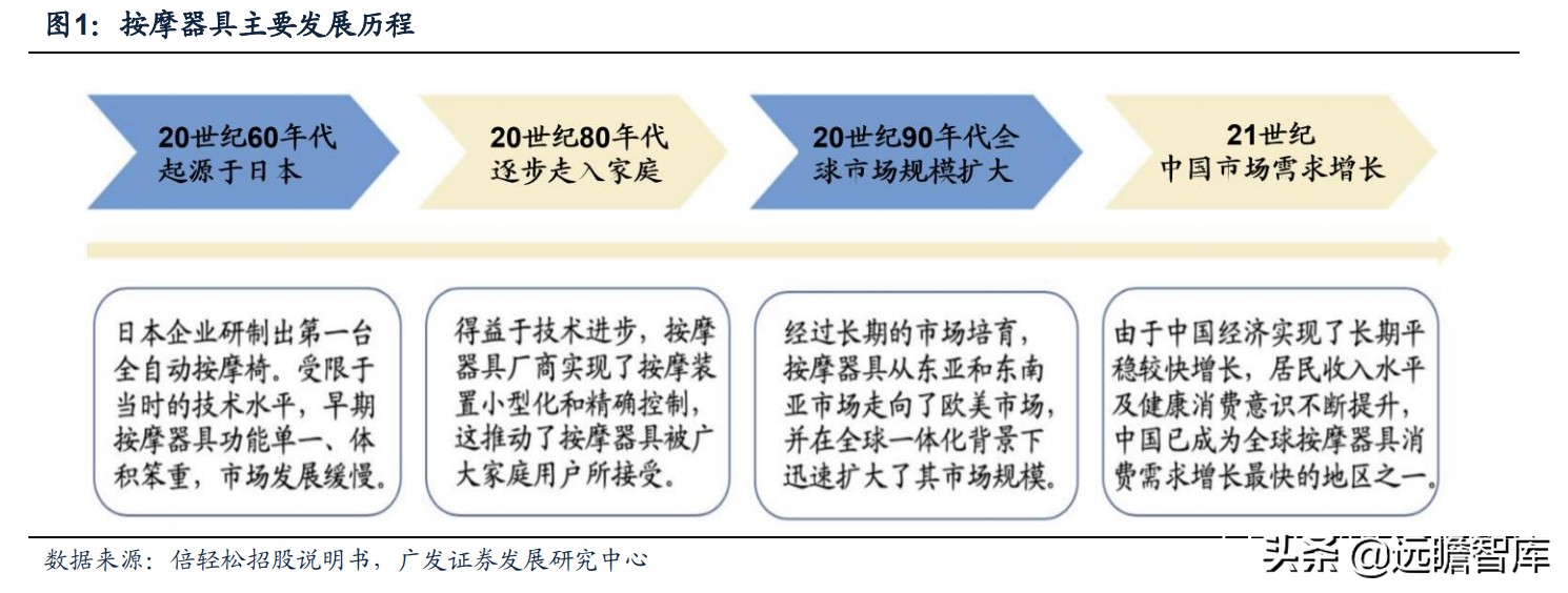 最新保健按摩器爆款推荐,新款养生健康按摩器