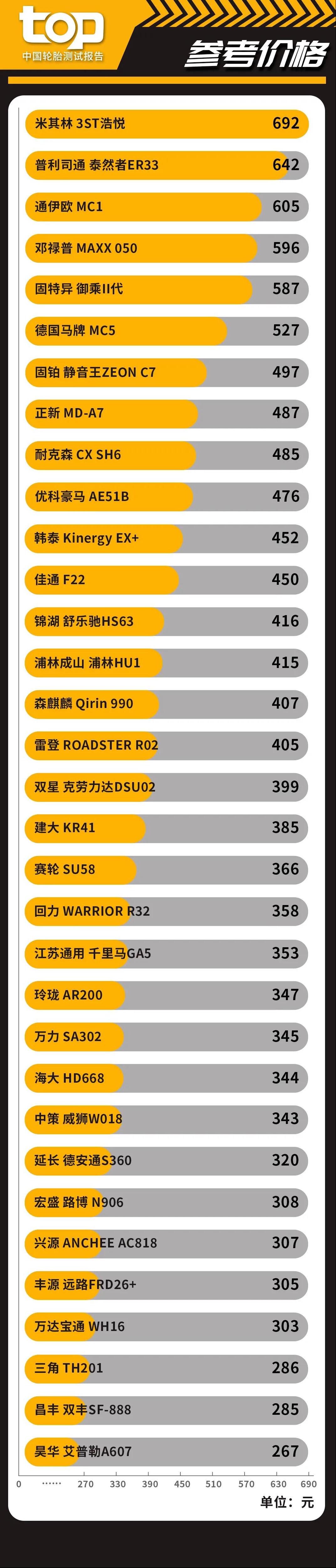 全球十大轮胎玲珑唯一上榜,全球轮胎品牌排行榜前20名