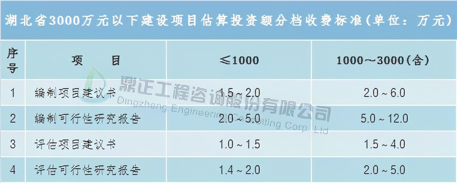 全过程工程造价咨询收费标准,全过程造价咨询服务收费怎么算