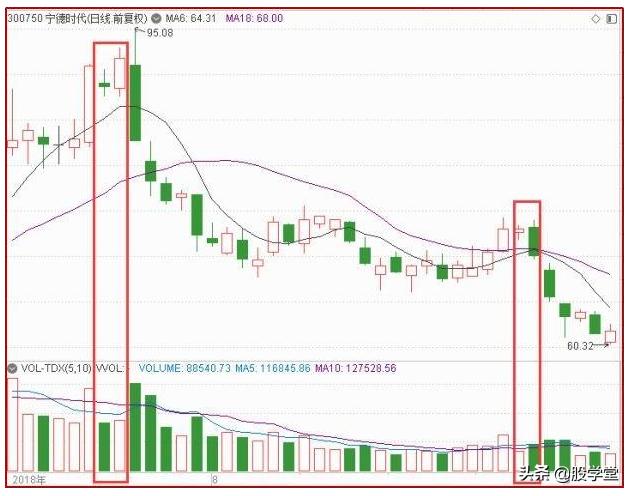 反包形态图解大全,反包涨停最佳形态