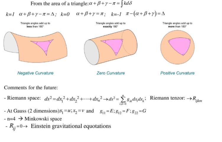 科学家说真实的6维空间,4维空间被数学家证明真实存在