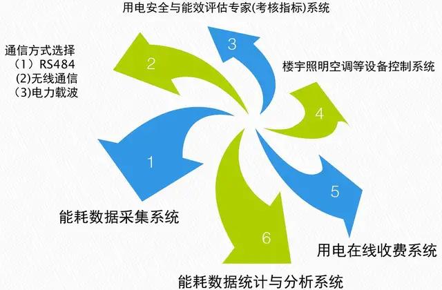 电气火灾隐患智能防护系统,电气火灾智能监测终端安装