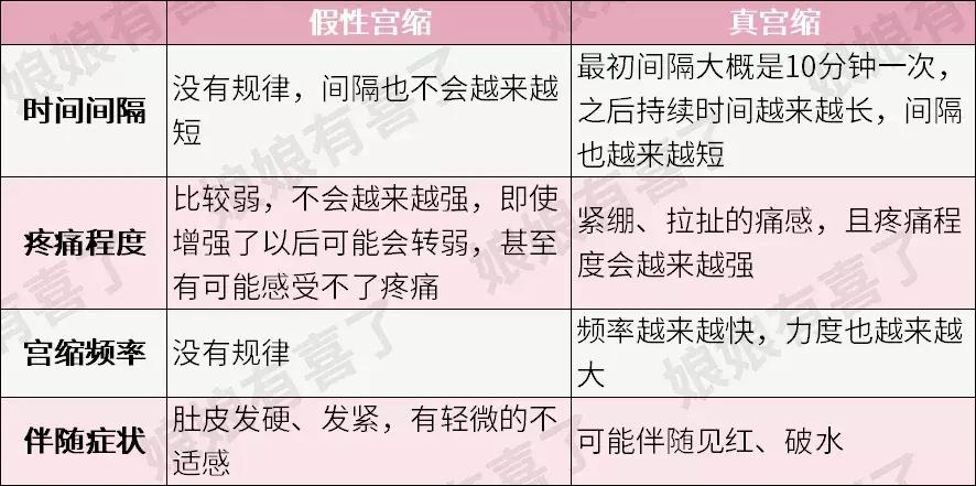 快临产了有漏尿的症状,孕妇临产尿不出来怎么解决