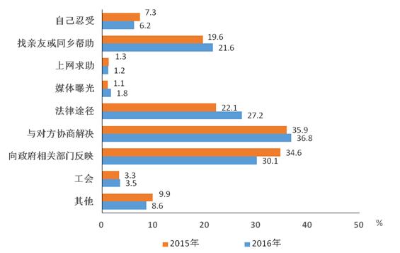 火神山建设农民工,火神山医院农民工