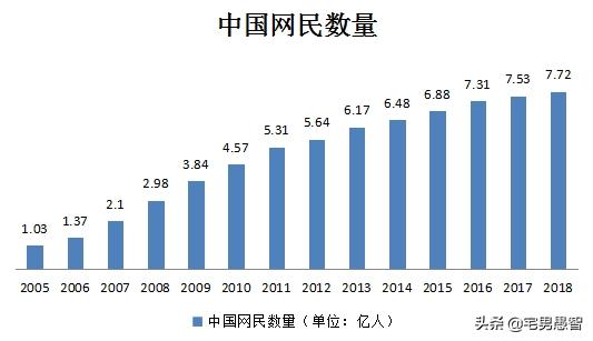 互联网背后，该如何继承数字遗产，手机号QQ号游戏装备可以继承吗