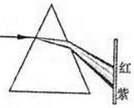 物理八年级上册光现象题目大全,八年级物理光现象画图易错点视频