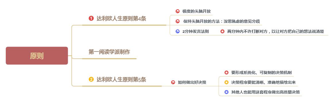 达利欧谈人生三个阶段,亿万富翁成功的六大要素