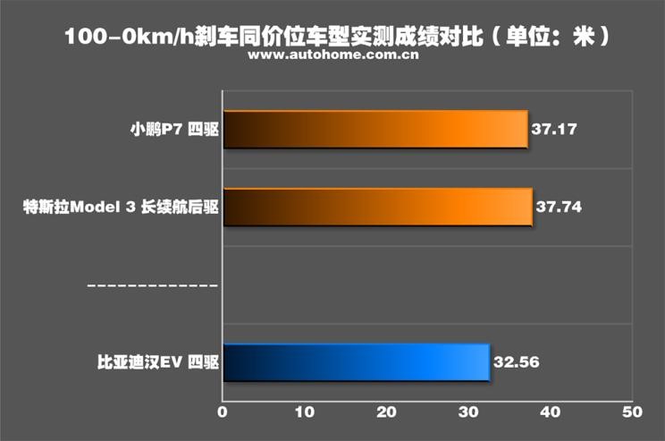 真正的大哥气场,比亚迪汉ev2021款纯电续航实测