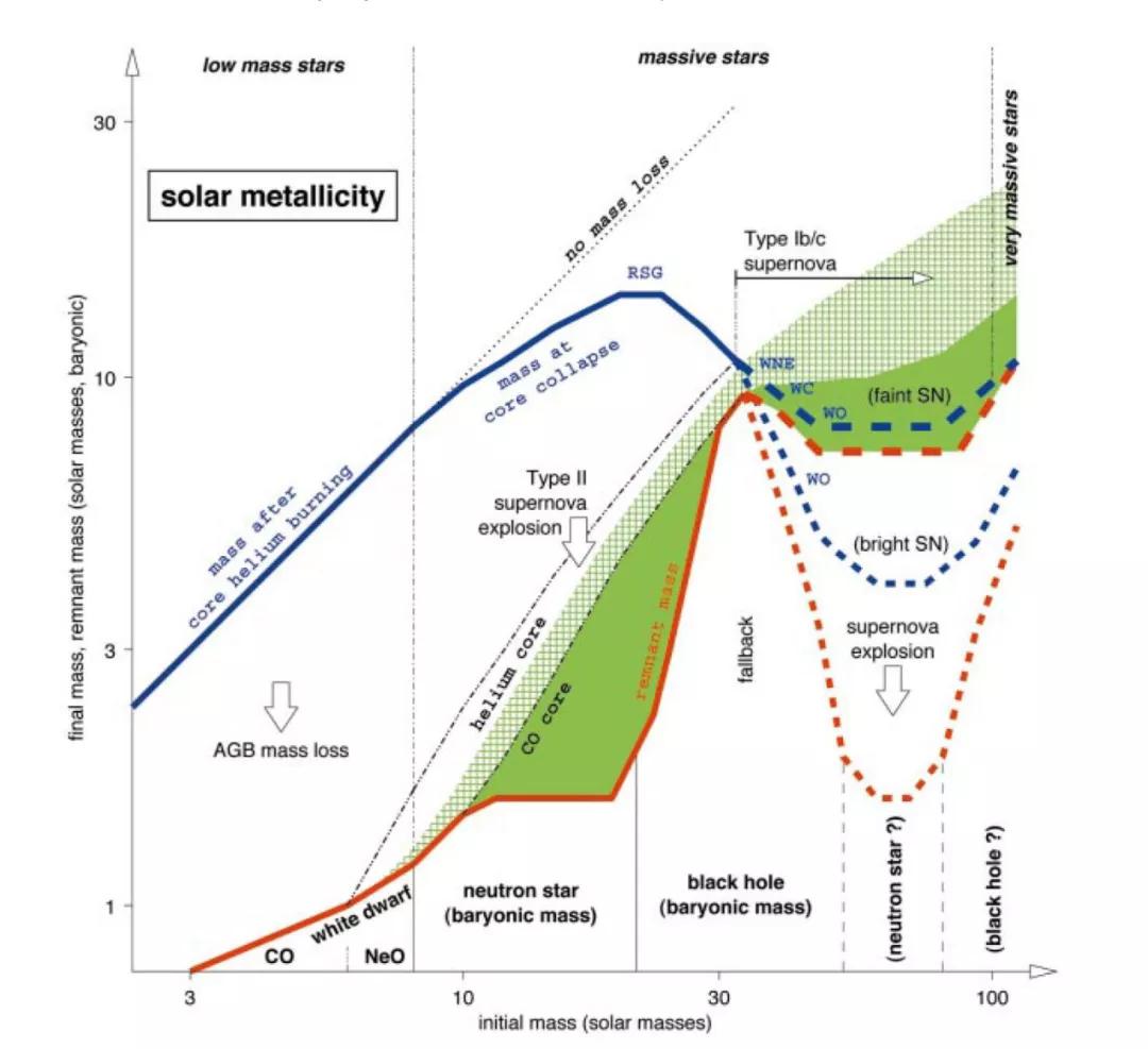 硬核解说：宇宙中璀璨的明珠——超新星|赛先生天文