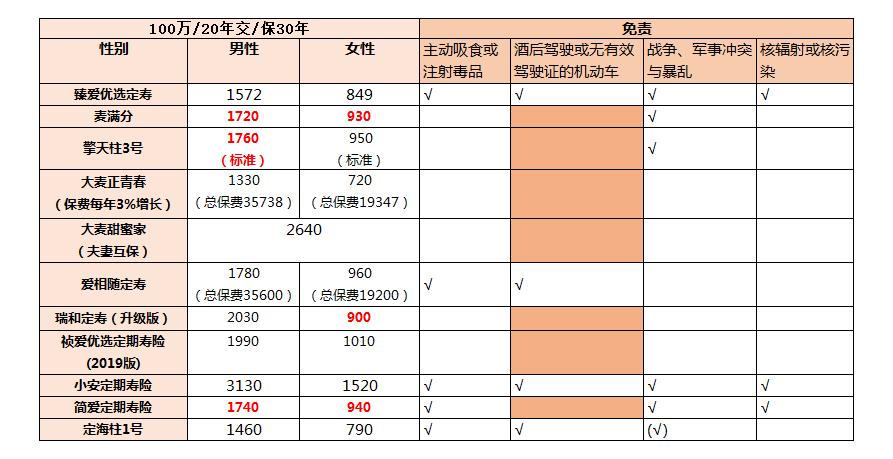 为什么保险业务员自己买保险便宜,保险业务员他们自己买保险吗