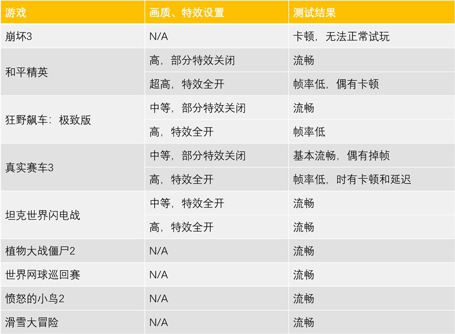 零刻GS-KingX评测：这可能是电视盒子的未来（附App推荐）
