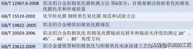几种常见的金属表面处理工艺,举例常见的金属表面处理工艺
