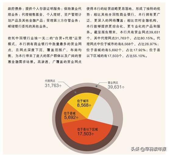 揭秘银行存款的内幕,邮储银行怎么存款最好最划算
