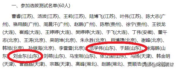 足协足球教练名单公布最新,中国足协u19青训名单有几个鲁能的