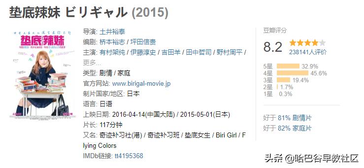 20部经典高分电影推荐给孩子,十部顶级教育励志动画电影