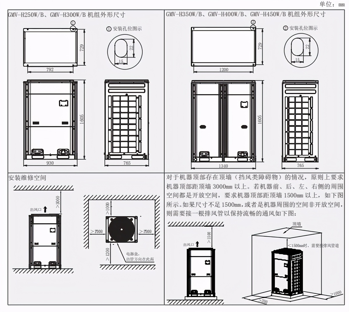 格力gmvtops算格力哪个系列,格力gmvtops别墅中央空调价格