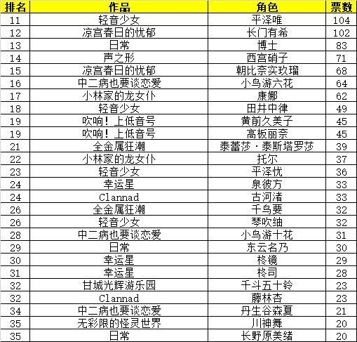 京阿尼女性角色排行,京阿尼十大气质女角色