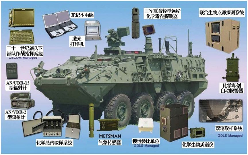 化学战隐忧持续,尽早检测和报警是关键,美军相关设备值得借鉴