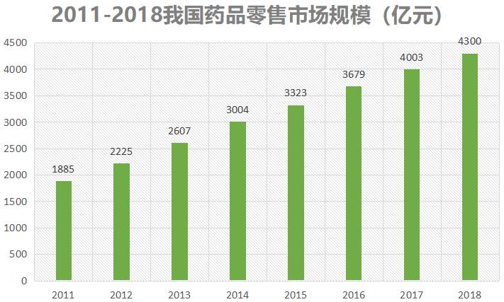 老百姓连锁大药房经营模式,连锁药店的利润有多少