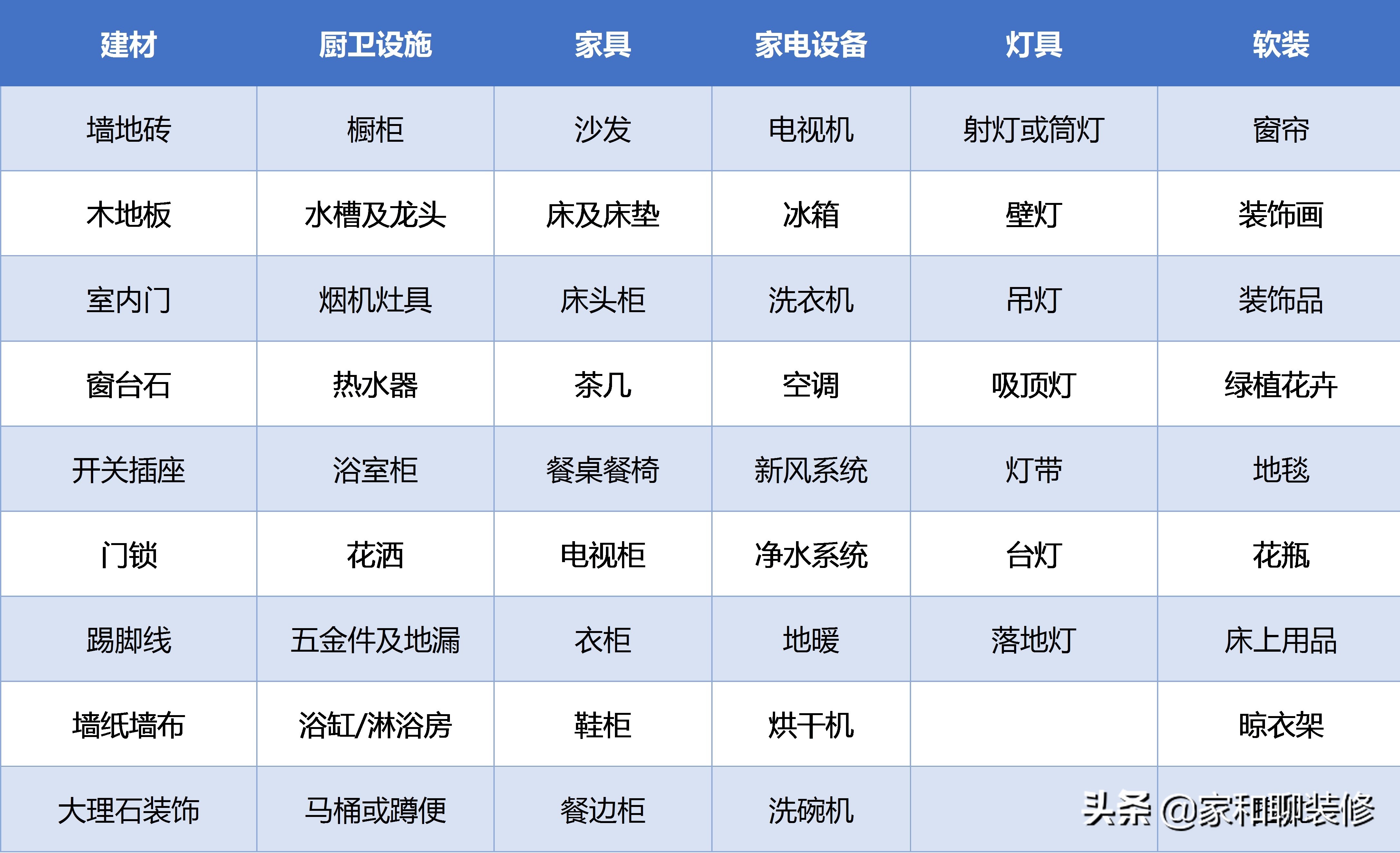 全包和半包的装修区别和注意事项,找半包装修公司需要注意什么