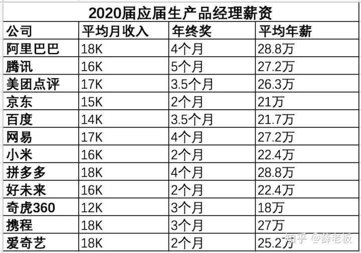 为什么客户端有问题,为什么现在客户管理软件不好做