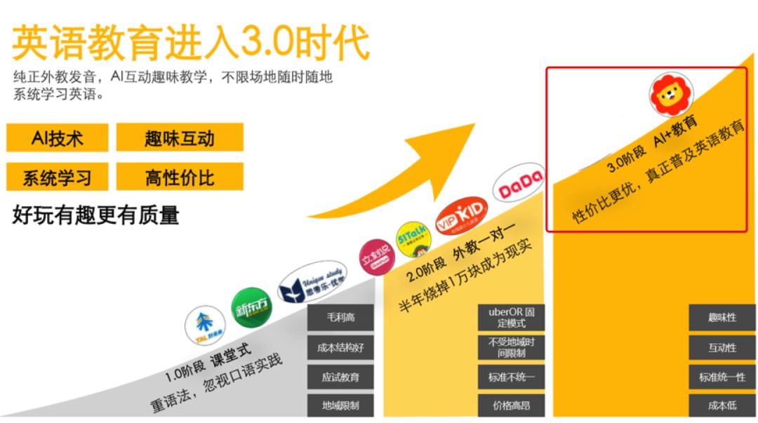 叮咚ai课,叮咚课堂ai课堂