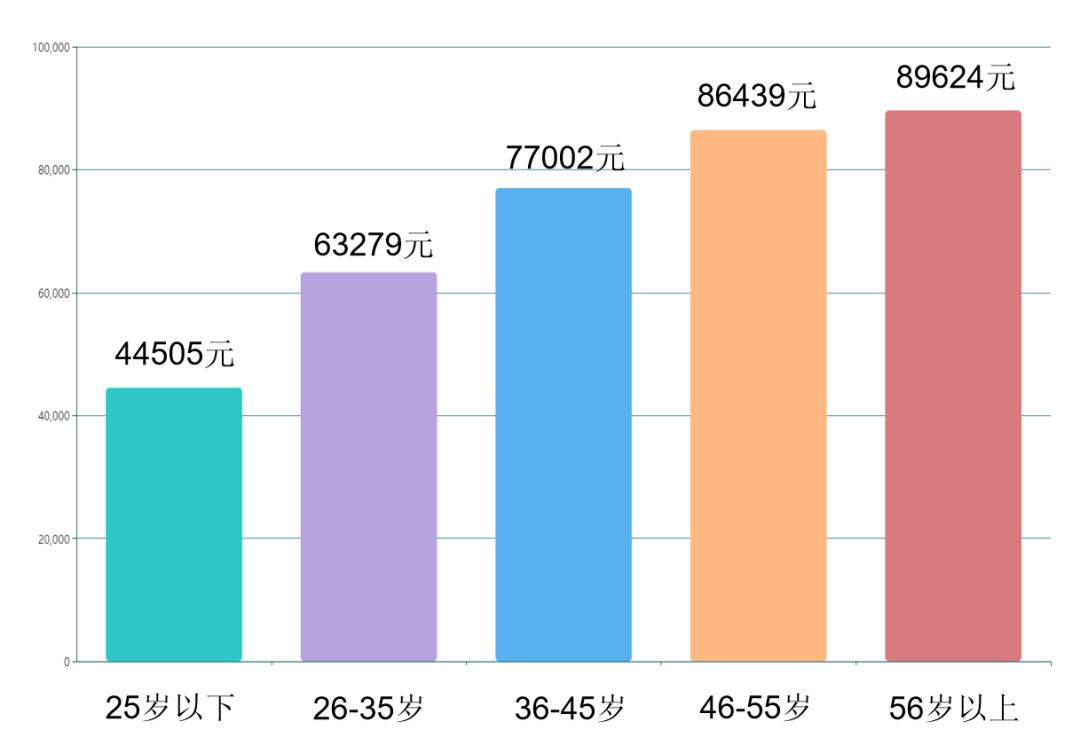 医务人员涨薪,给医务人员涨薪酬刻不容缓
